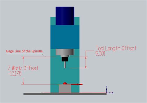 cnc machine tool offset|what is tool length offset.